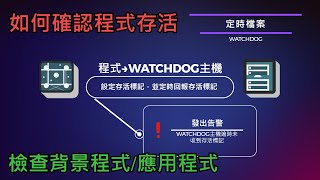 【如何使用WATCHDOG】檢查背景程式或應用程式的運行是否異常