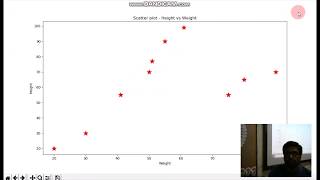 Scatter Plot using Python - Informatics Practices Class-XII