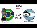 Campeões da Copa América (1916-2024) Countryballs