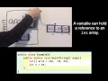 Java NM - Example 3: A variable can hold a reference to an int array.