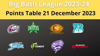 Big Bash league 2023-24 Points Table 21 December 2023