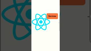 3 Ways to Fetch an API in React Native 🚀 | Best Methods for API Calls #nativescript #reactnative