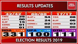 Lok Sabha Elections Results Updates| Results 2019
