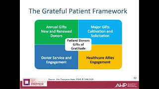 Introduction to Grateful Patient Philanthropy