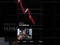 watch me make $14 000 in 13 minutes day trading nq futures contracts today 💰