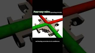 A brief introduction to the working principle of the four-way valve #Valves #Industrial #Machinery