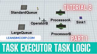 Operator Logic | Task Sequence | Flexsim Tutorials | Task Executor Process flow | Part transfer - 01