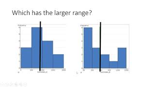 Comparing the Spread of Two Histograms