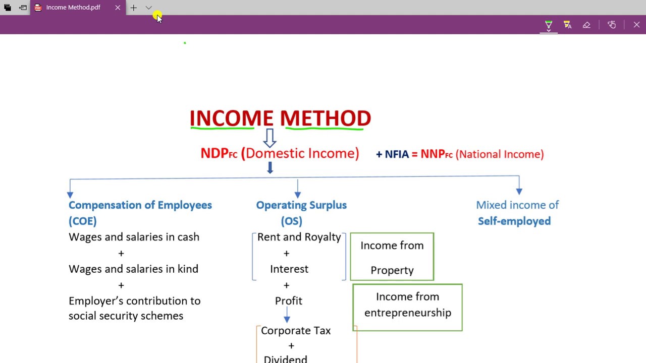 How To Calculate Gdp By Income Method Haiper Vrogue Co How To Calculate Gdp By Income Method Haiper Vrogue Co