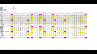 【ロト７　予想】　第492回（2022/10/14抽選）ロト７予想、カバラ数を利用した予想数字