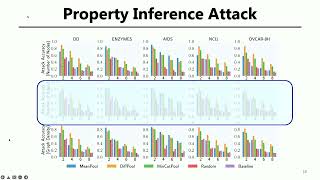 USENIX Security '22 - Inference Attacks Against Graph Neural Networks