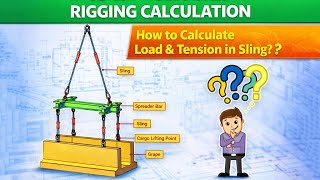 Rigging Calculations Made Easy | Full Training Video