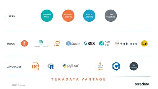 TechBytes: Analytics 123 | 3. Connecting to Vantage and GUI Options