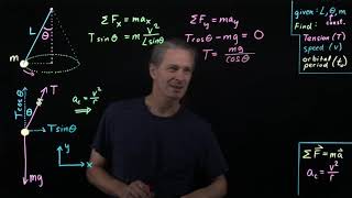 Conical pendulum (analyzed with Newton’s 2nd Law)