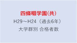 四條畷学園中学校　大学合格者数　H29～H24年【グラフでわかる】