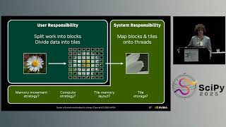 Bryce Adelstein Lelbach - cuTile, the New/Old Kid on the Block: Python Programming Models for GPUs