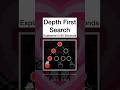 Depth-First Search Made Easy with This Template 🔍