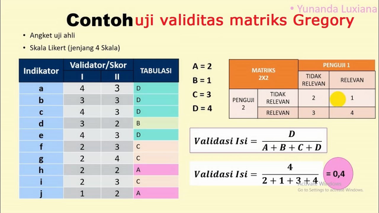 Formula Uji Validitas Mastriks Gregory Dengan Instrumen Skala Likert ...