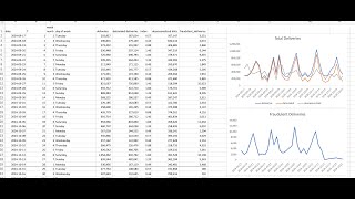 Forecasting with trends and seasonality (2): Removing the predictable seasonal fluctuations