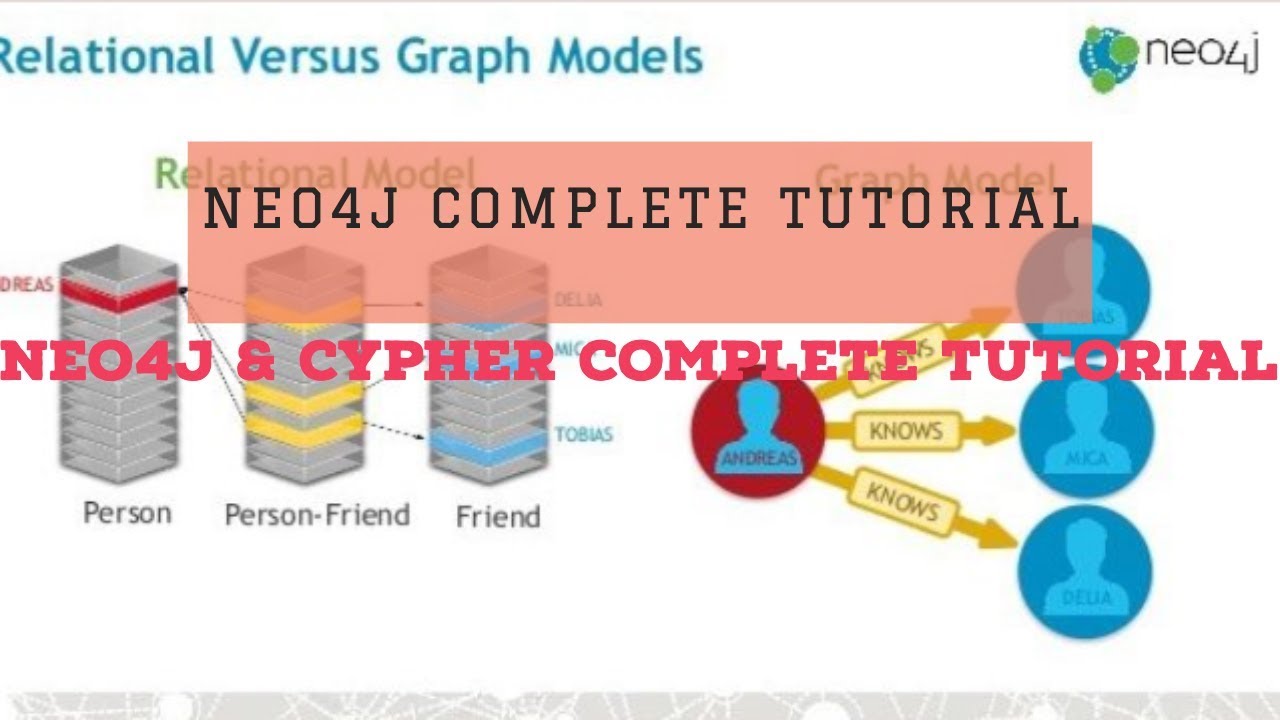 NEO4J|NEO4J TUTORIAL|NEO4J PYTHON|NEO4J CYPHER|INTRODUCTION & OVERVIEW ...