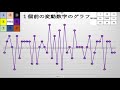 【ビンゴ5当たるかな予想】第220回の予想 ２択消去法 組合せ法