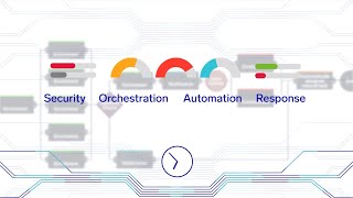 Why Sumo Logic Cloud SOAR (short)