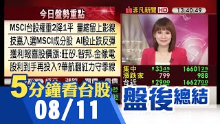 MSCI公布最新季度調整 台股權重\