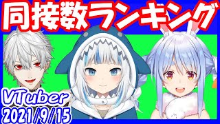 バーチャルYoutuber同時接続数ランキング【2021年9月15日】VTuber【同接数】Gawr Gura スーパーマリオパーティ 葛葉 スプラトゥーン 兎田ぺこら 叶 大空スバル