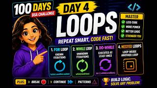 DSA Day 4 | Loops in Java Explained | for, while, do-while, Nested Loops | 100 Days Challenge