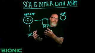 Why SCA is BETTER with ASPM w/ Matt Rose - Ep. 18 (BU)