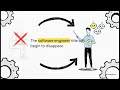 From Vibe Coding to Agentic Engineering: What the Shift Means for MSPs