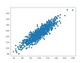 Estimate Correlation and Interpret in R Programming |Regression| Correlation Analysis | Data Science