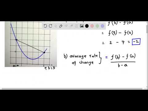 What does zero net change indicate math?