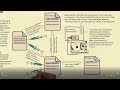 DAGGER 2 Tutorial Part 3   Subcomponent