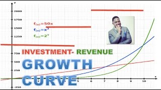 LIVESTREAM: The Compund Effect - Exponential Growth - The Entrepreneurship Journey