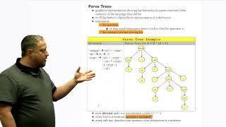 Introduction to Parse Trees