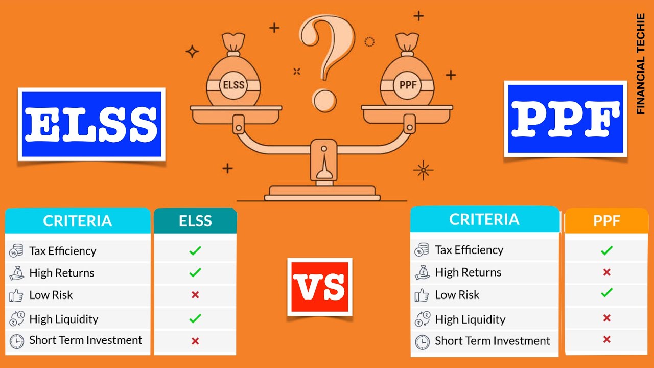 PPF Vs ELSS | Which Is A Better Tax Saving Investment? | How To Save ...