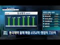 피델리티 8억규모 동국제약 지분 확대 10년간 지속적 매출 성장 공시진단 한국경제tv