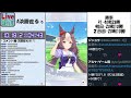 【ウマ娘】新チャンミclassc 初凱旋門 　a決勝【ほぼ無課金勢】