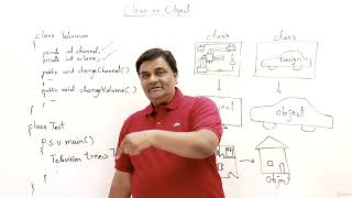 11.2 : Class vs Object — [Abdul Bari] Java Course