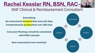 The MDS Process