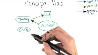 "Concept Map: repository
