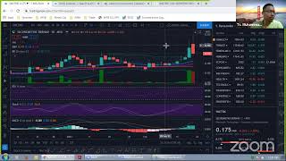Trading View Stock Screener 52 Week High - 20 Feb 2021