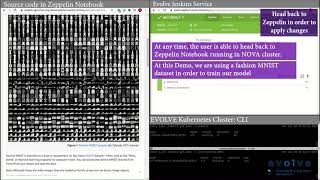Demo: End-to-end deployment capabilities of ML inference serving in EVOLVE through CI/CD pipeline
