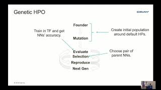 17 - Hyperparameter Optimization - Ben Albrecht