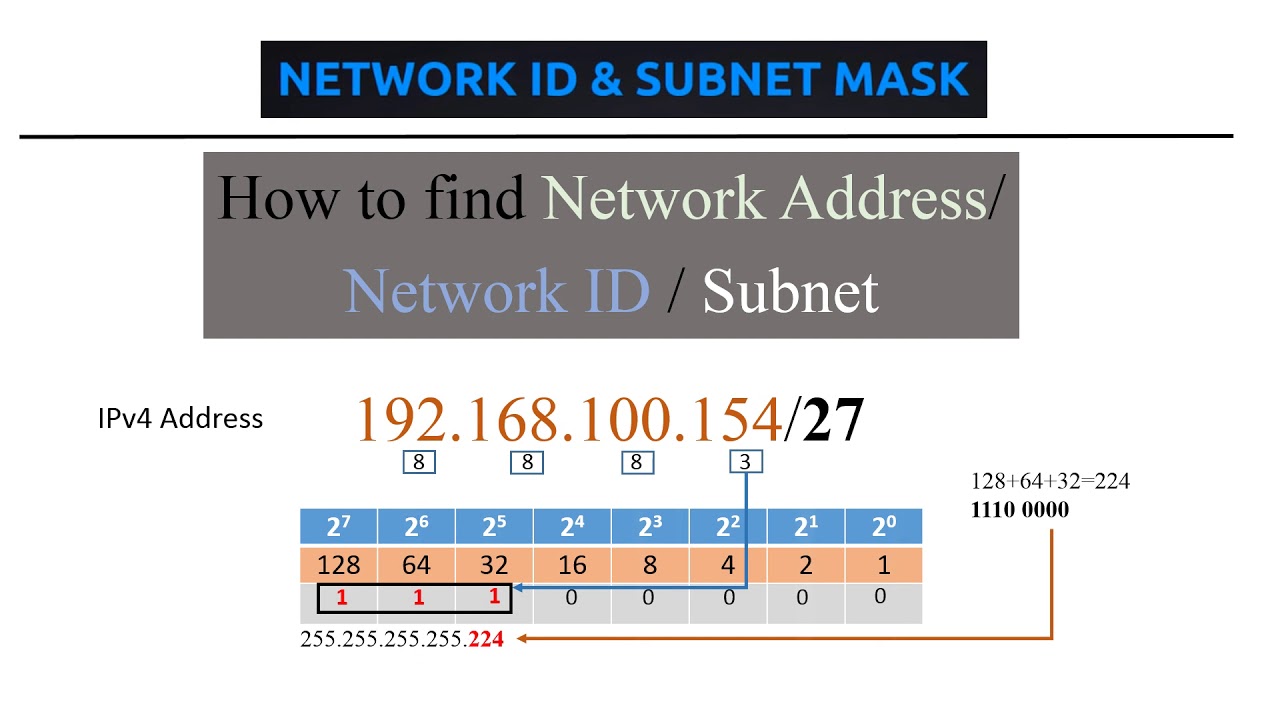 IPv4 Network ID How To Find NetID Address - YouTube