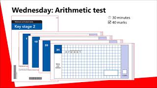 KS2 SATS tests 2018