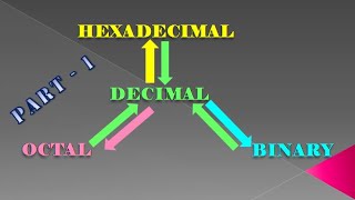 Binary to Decimal Conversion | JAVA Program | Part-1
