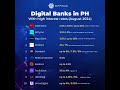 august 2024 list of digital banks with high interest rates in the philippines