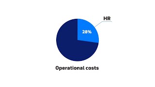 RPA for talent acquisition: automated CV processing